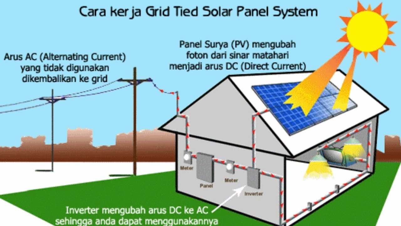 Cara kerja panel surya