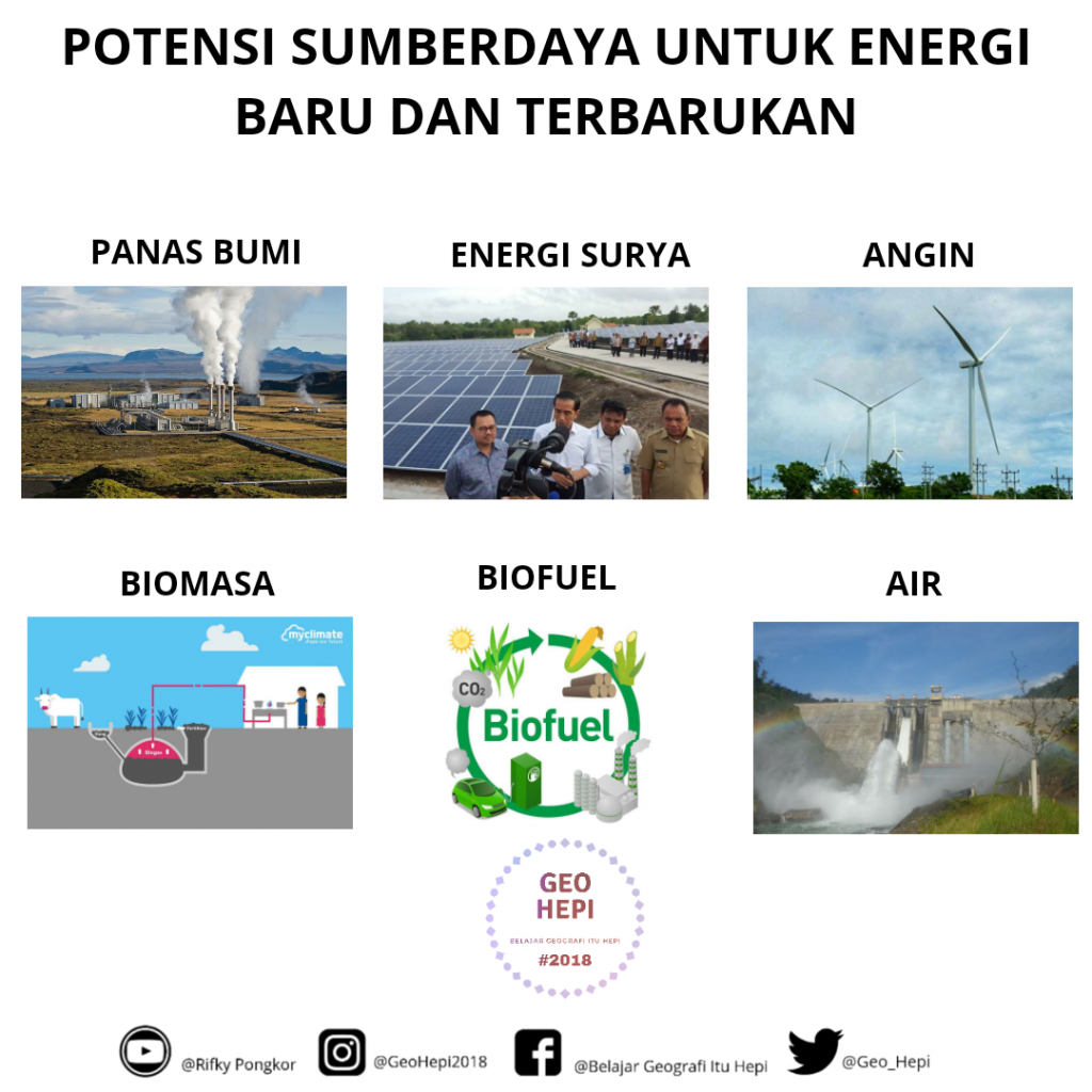 Potensi biogas sebagai sumber energi terbarukan