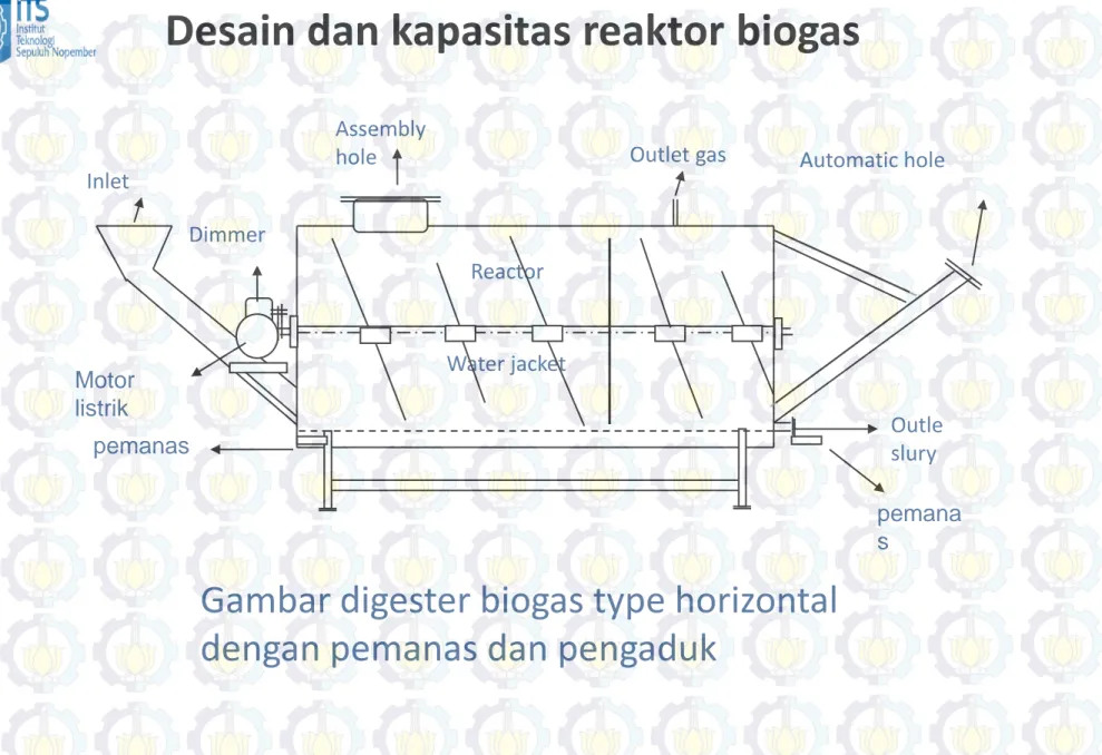 Pengaruh suhu pada produksi biogas