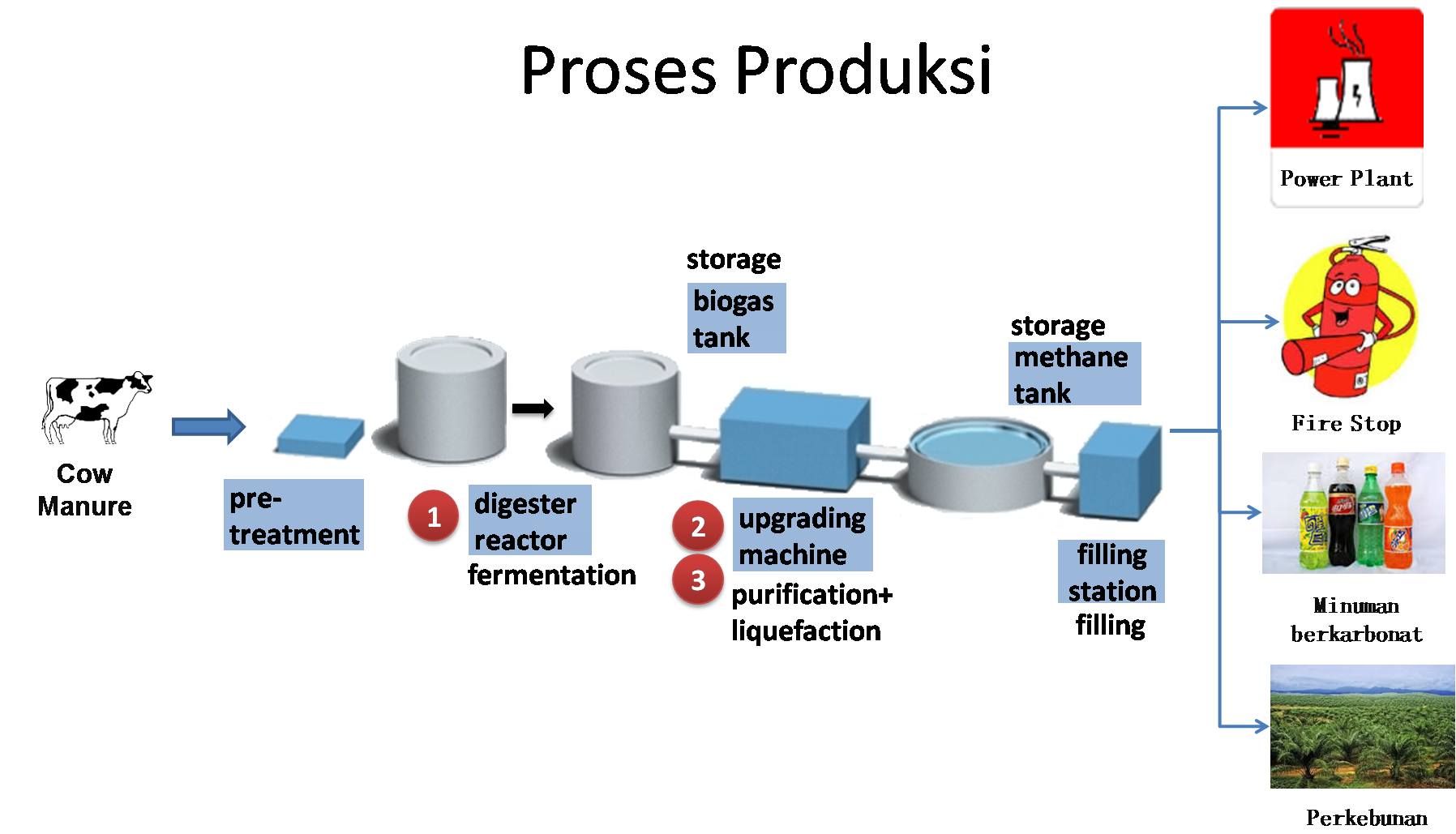 Energi biogas alternatif